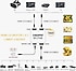 Ekran çoklayıcı 2 Port 1x2 HDMI Çoklayıcı