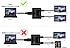 4K HDMI Uyumlu 1x2 Çoklayıcı (Splitter)