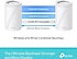 TP-Link  Deco BE65 9300 Mbps 1'li Router