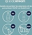 Cecotec  Sodastream Crystal 3.0 Soda Makinesi - Cam Şişe ile Taze ve Pratik Soda Keyfi